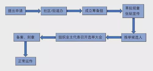 物管與業(yè)主 小區(qū)的管理到底靠誰(shuí)