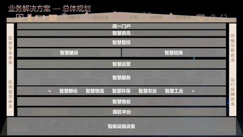 智慧園區綜合物業管理平臺解決方案ppt 130頁精品