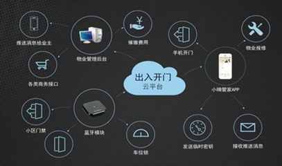 智慧地產(chǎn)與智慧社區(qū) 雙翼齊飛，重塑未來居住體驗(yàn)